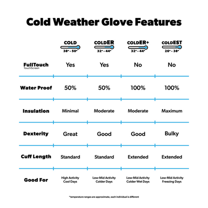 Cold Weather Gloves - LSDrops