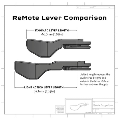 ReMote Light Action